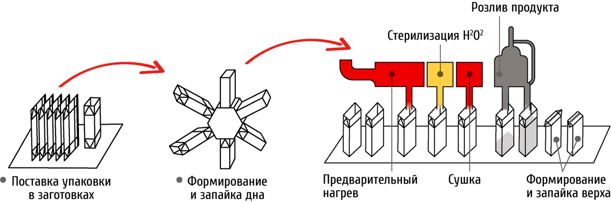 МолоПак