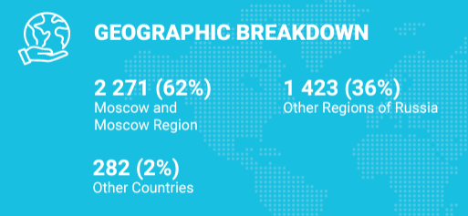 new geographic markets at DairyTech