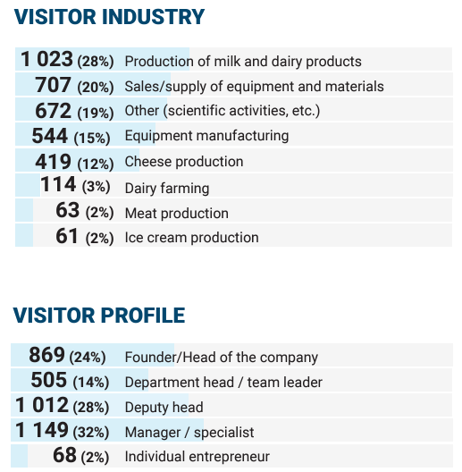 news DairyTech